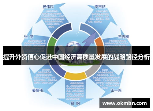 提升外资信心促进中国经济高质量发展的战略路径分析