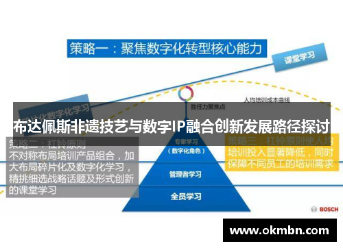 布达佩斯非遗技艺与数字IP融合创新发展路径探讨
