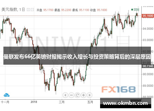 曼联发布66亿英镑财报揭示收入增长与投资策略背后的深层原因