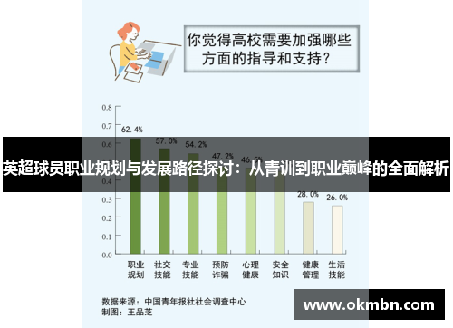 英超球员职业规划与发展路径探讨：从青训到职业巅峰的全面解析